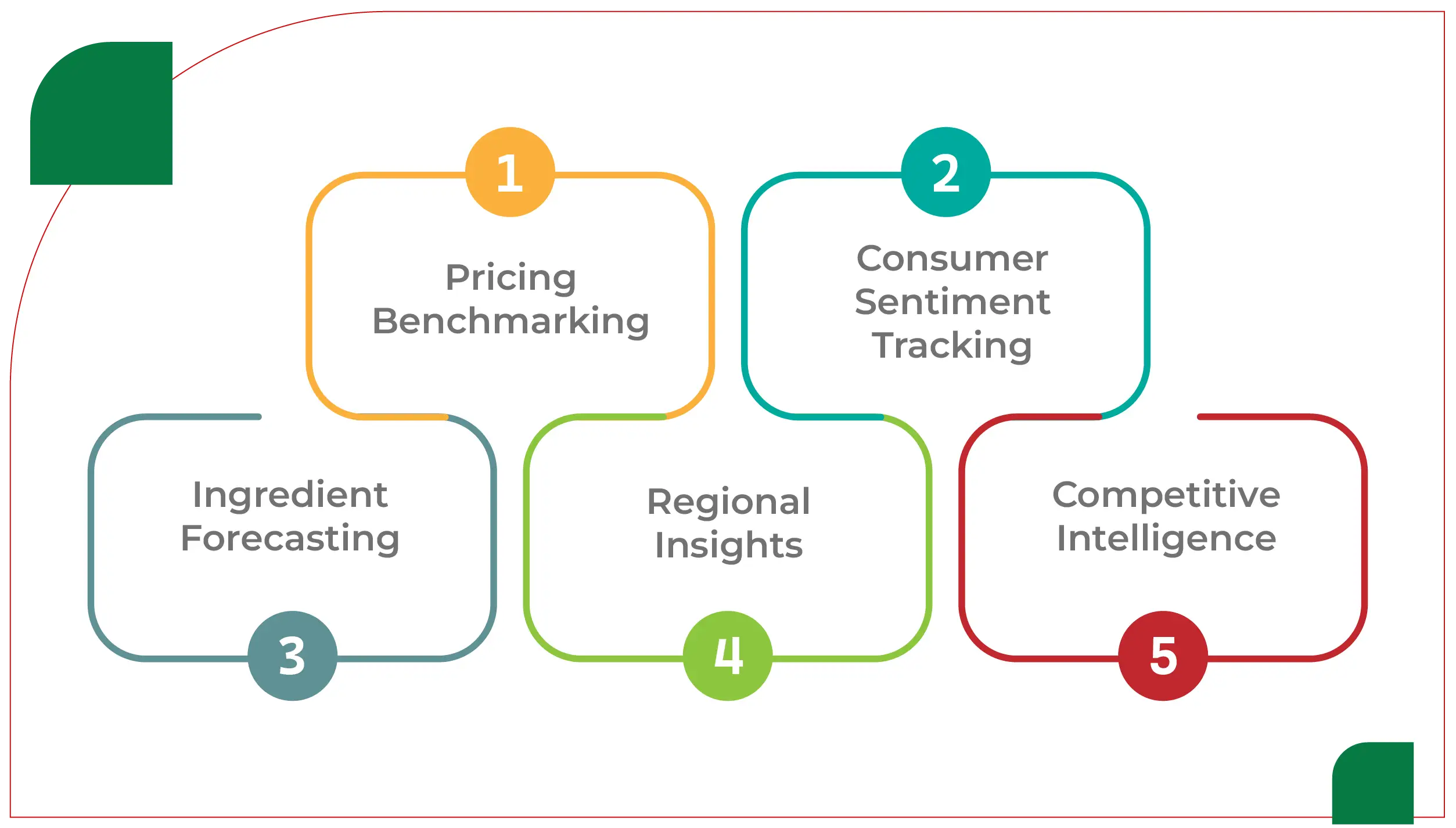 Benefits of Halloween Menu Data Scraping